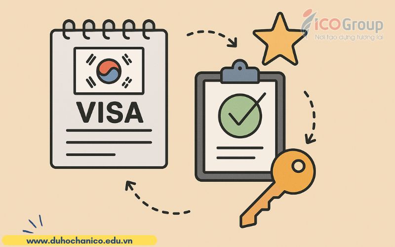 kinh nghiem lay code visa du hoc han