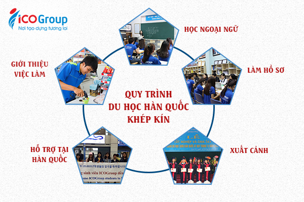Mô hình tư vấn du học Hàn Quốc khép kín tại ICOGroup.