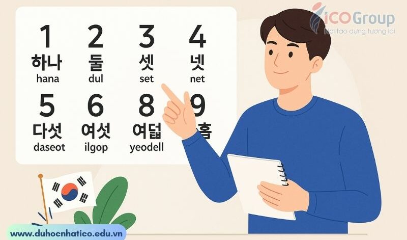 so thuan han la gi